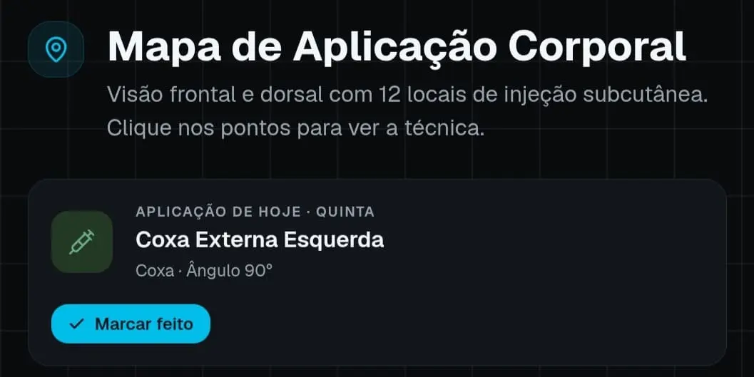Mapa corporal interativo do Atlas com pontos de aplicação subcutânea